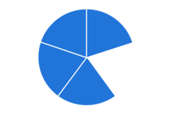 Tortendiagramm