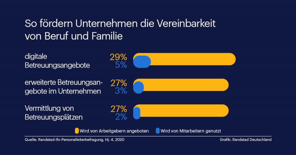 Vereinbarkeit Von Beruf Und Familie | Randstad