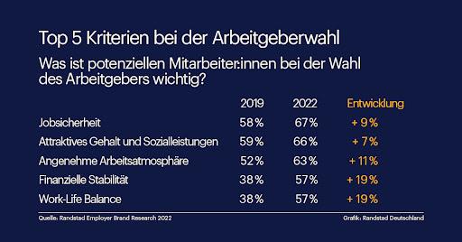 Deutschlands Attraktivste Arbeitgeber | Randstad